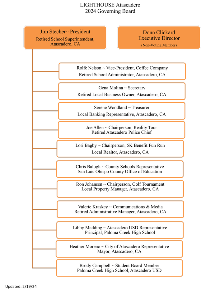 LIGHTHOUSE-Governing-Board